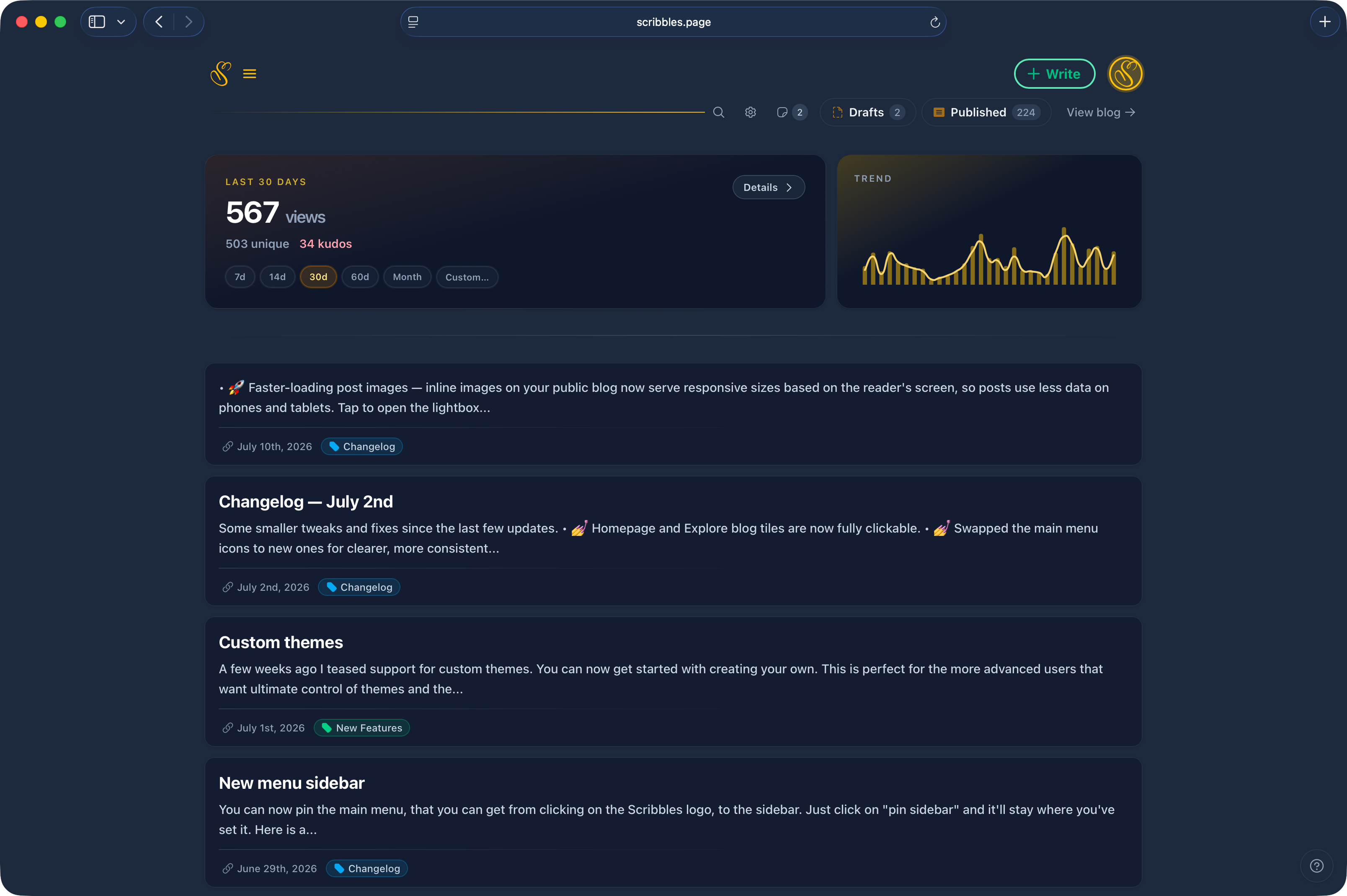Scribbles admin — posts desk with calm analytics