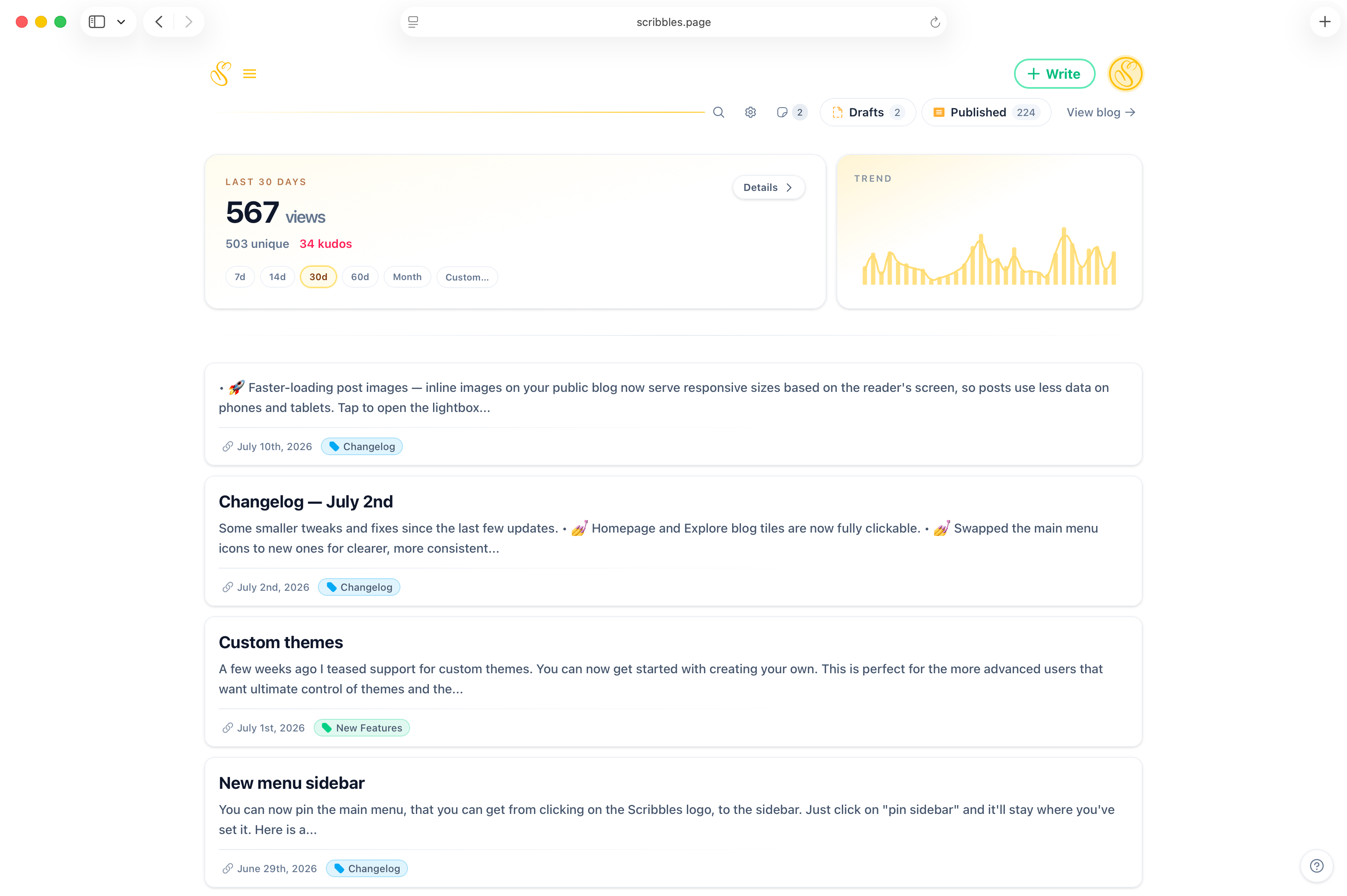 Scribbles admin — posts desk with calm analytics