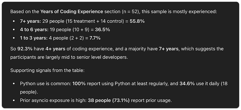 Response from ChatGPT when prompted to analyse the experience level of the participants in the study