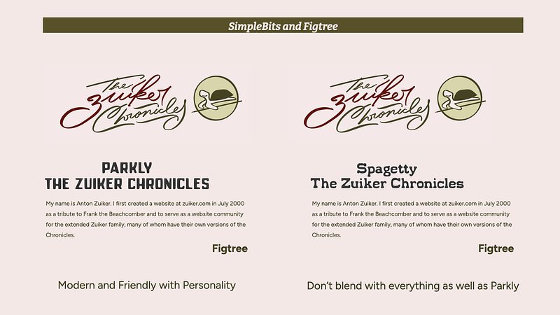 The comparison between using Parkly and Spagetty as headings