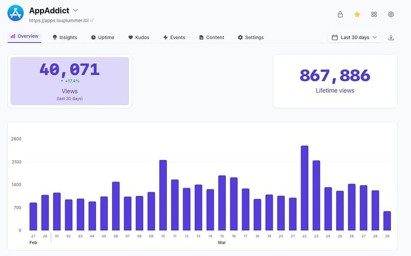 Analytics