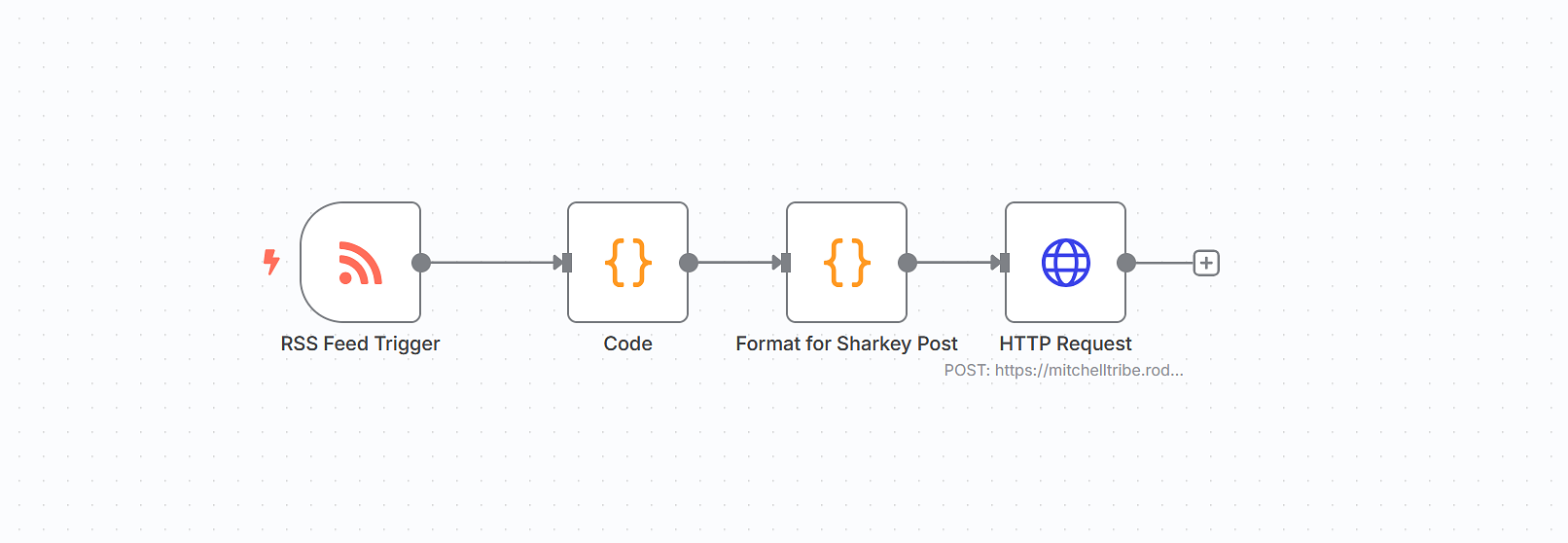 n8n workflow for posting from Scribbles to Sharkey, using an RSS feed trigger with code and formatting steps before sending to Sharkey.