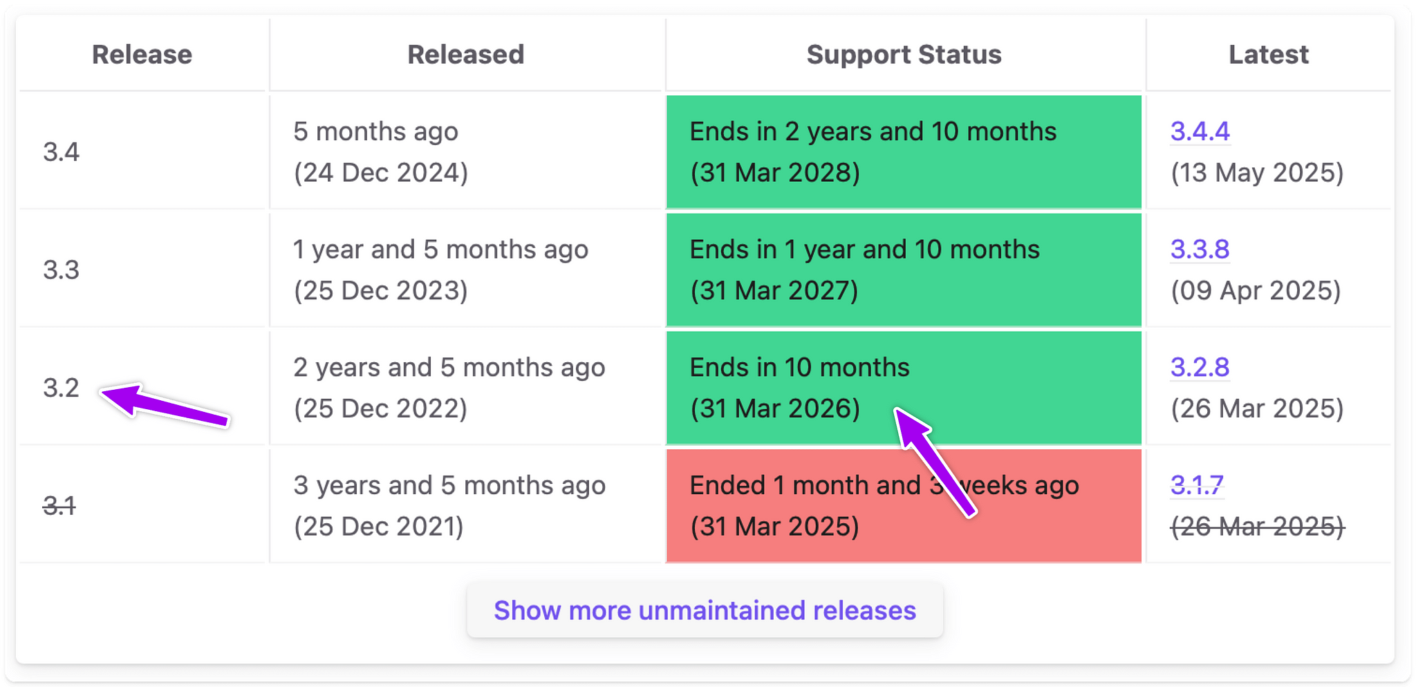 Image showing Ruby 3.2 will be EOL in 10 months