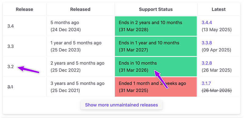 Image showing Ruby 3.2 will be EOL in 10 months