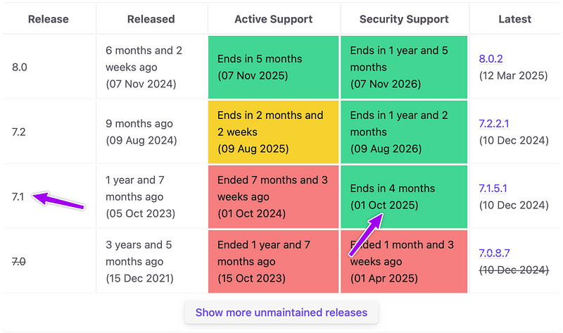 Image showing Rails 7.1 will be EOL in 4 months