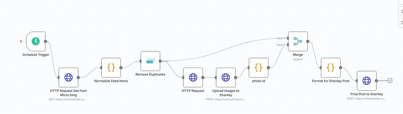 n8n workflow for posting from Micro.blog to Sharkey, showing a schedule trigger, HTTP request, formatting code, and final post to Sharkey.