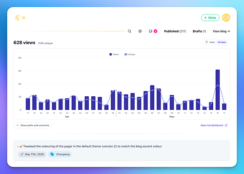 Analytics dashboard with Tinylytics