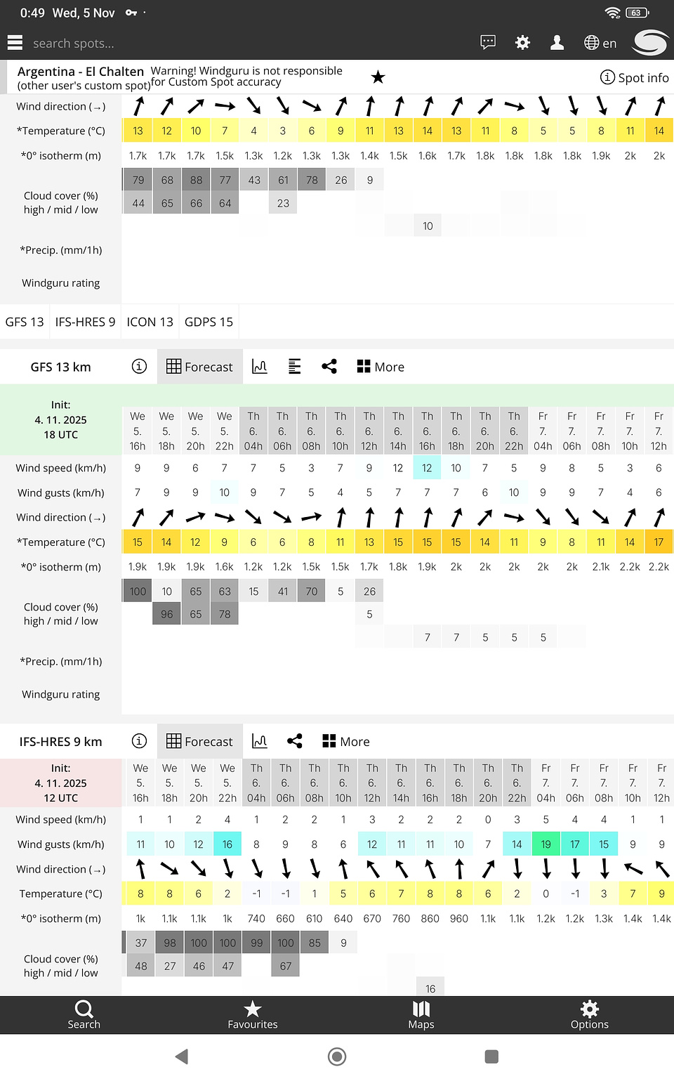 WindGuru forecast showing cloud at multiple levels for today 