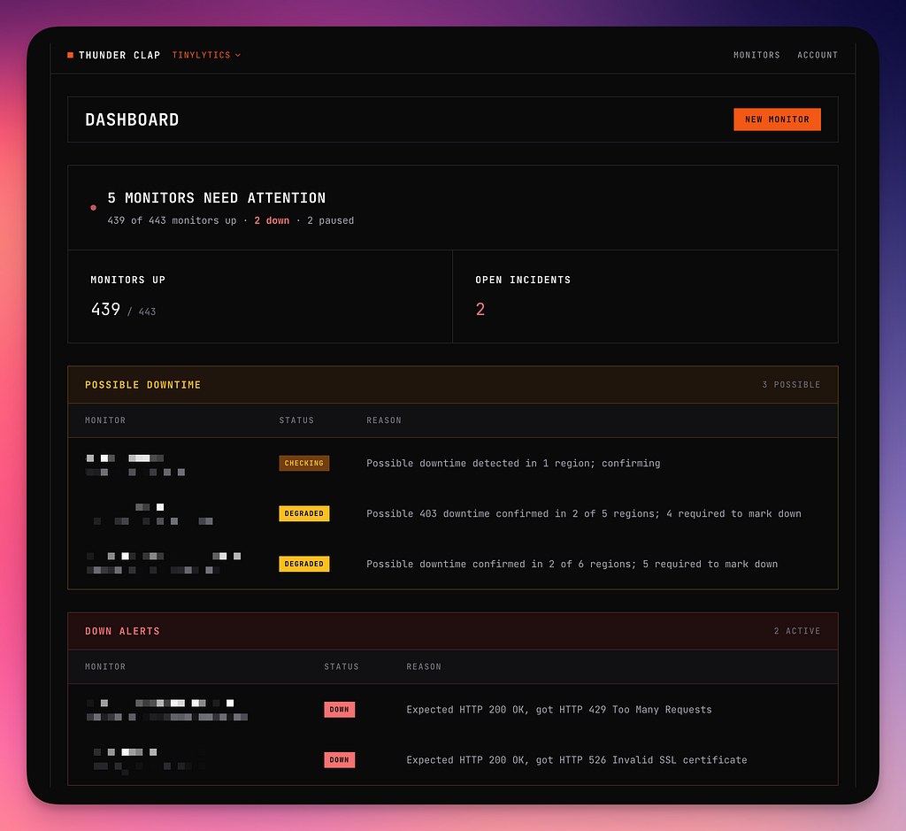 Thunder Clap Uptime Monitoring