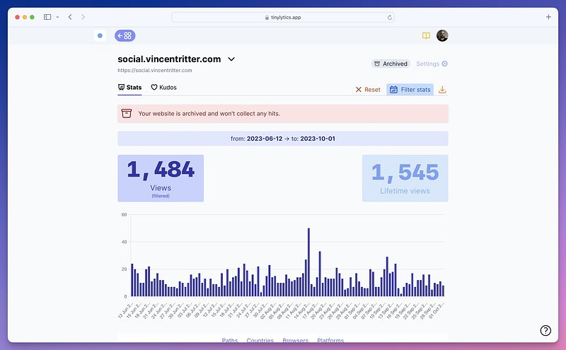 An archived site showing historical data.
