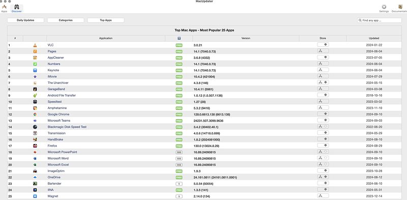 Top Apps Available from MacUpdater