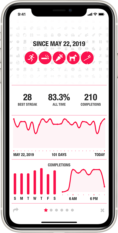 Streaks Stats Page