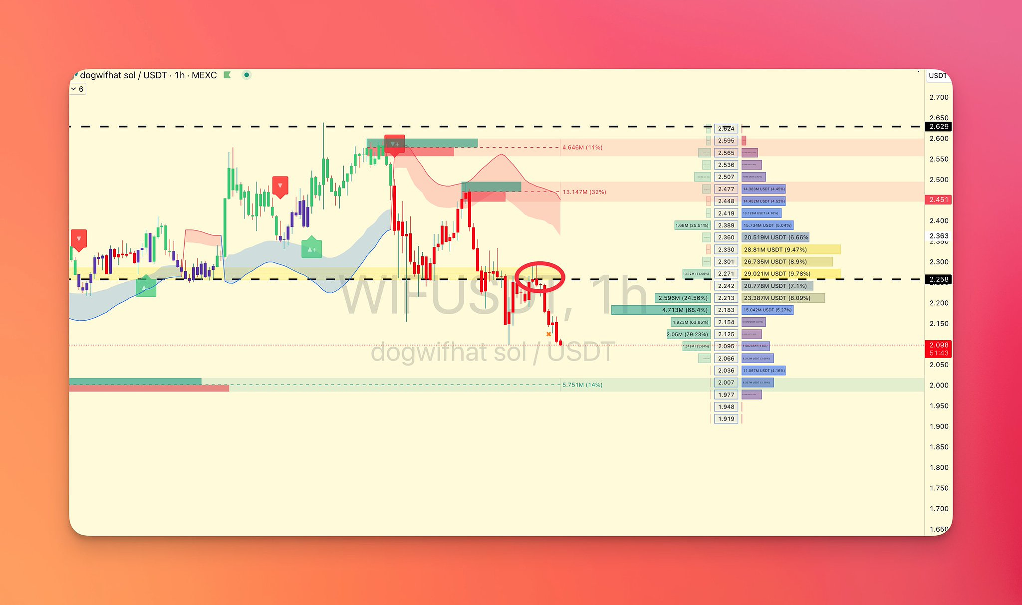 Lost trade as didn't close when in profit