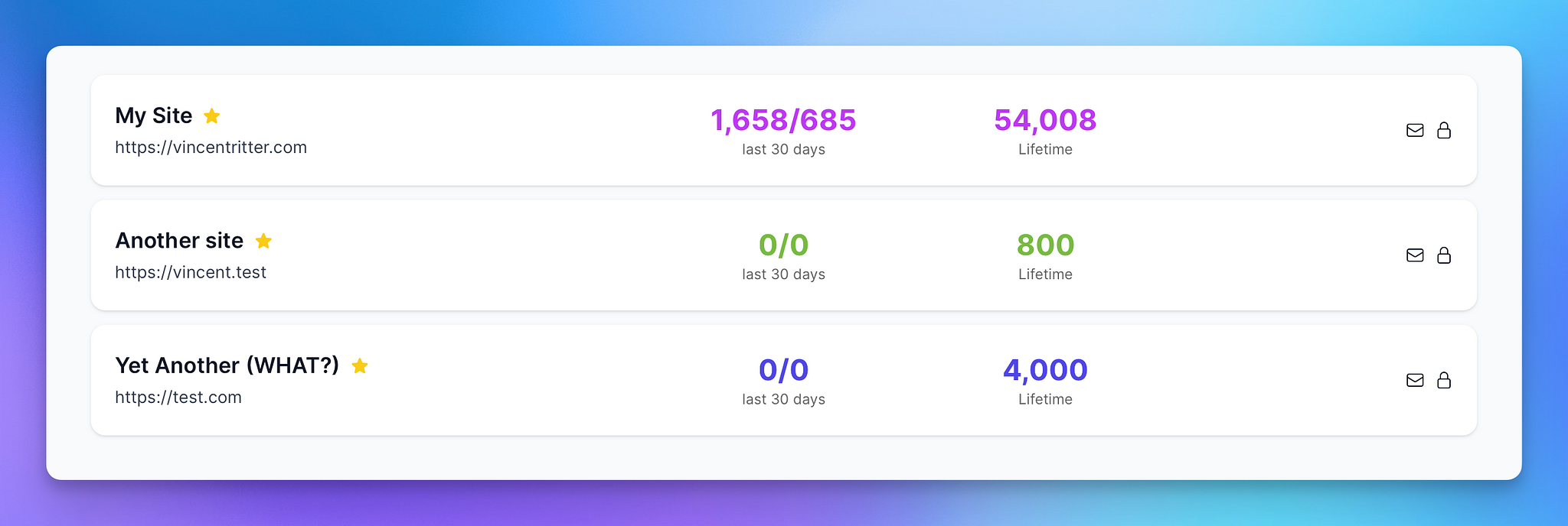 Site overview with different accent colours for each site.