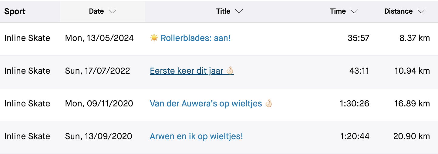 Strava list of my (registered) Inline Skate activities