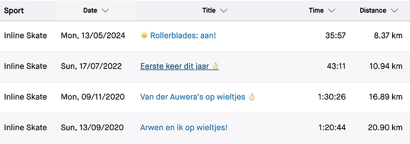 Strava list of my (registered) Inline Skate activities