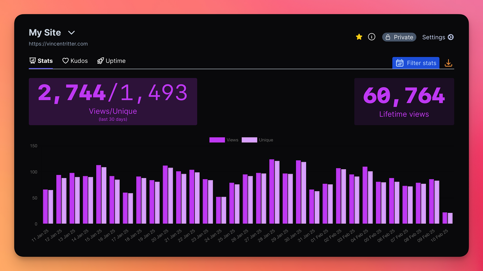 Pink site stats in dark mode.