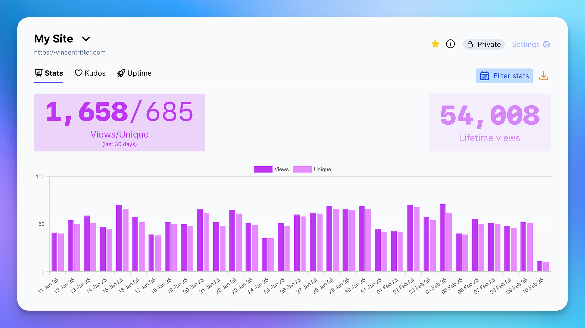 Pink site stats on light mode.