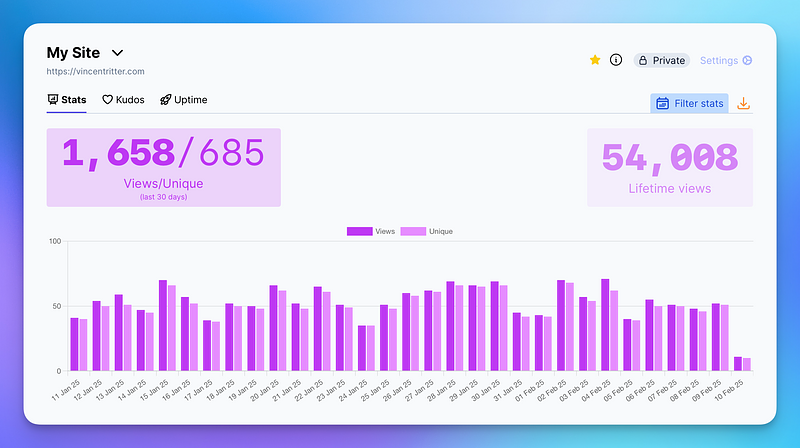 Pink site stats on light mode.