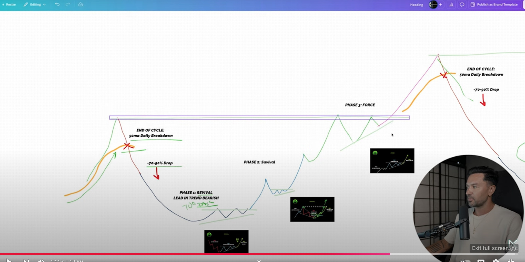 Altcoin cycle framework