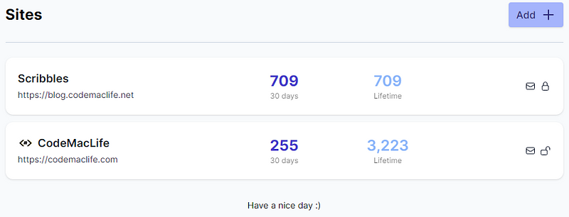 Current stats from Tinylytics.