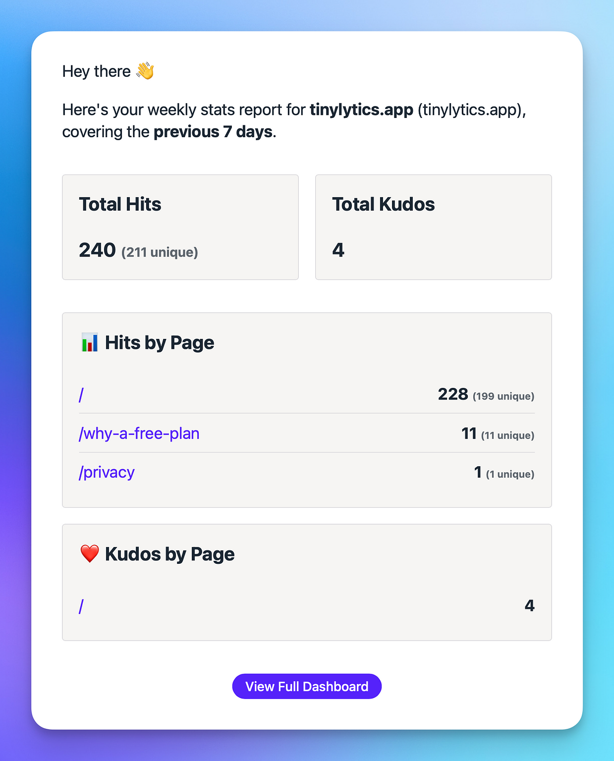 Email report template.