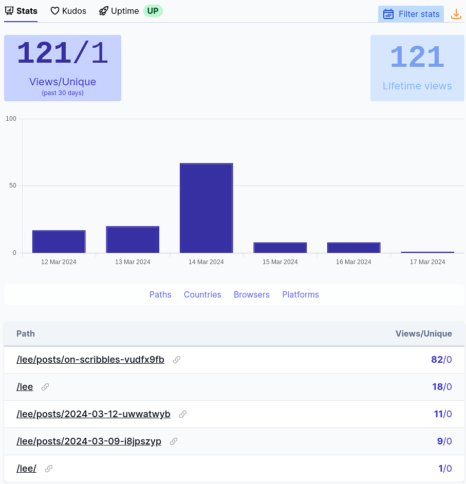 Scribbles Traffic (Tinylytics)