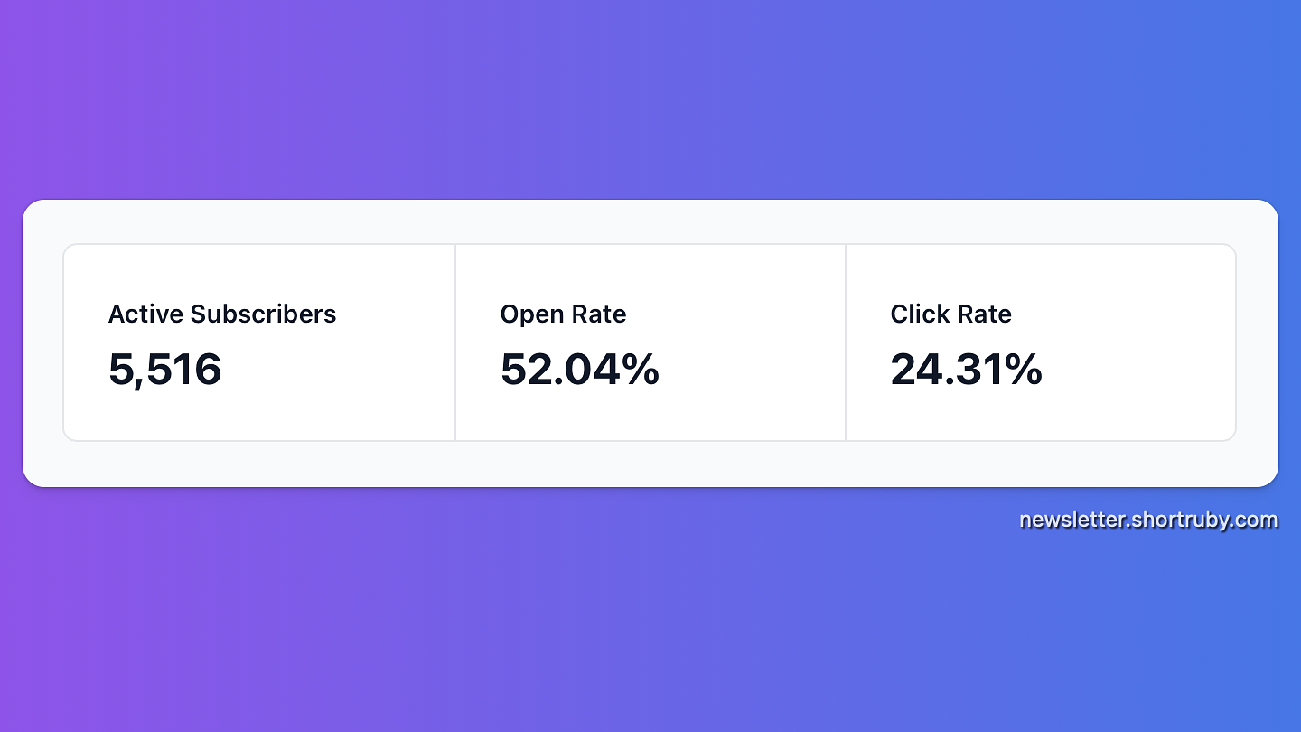 Scrrenshot of newsletter stats: subscribers, open rate, click rate