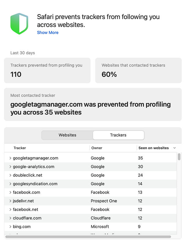 Google Trackers