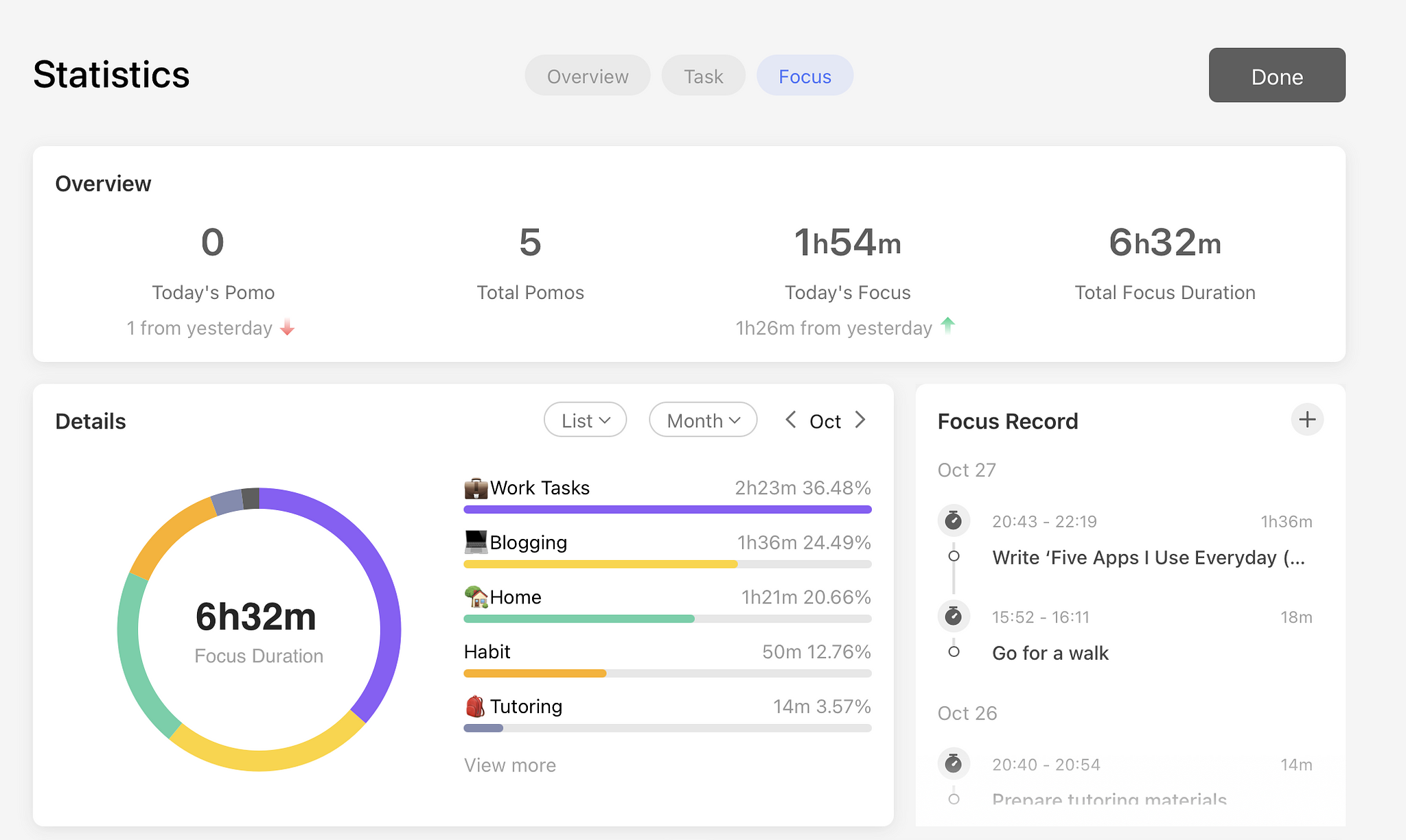 TickTIck - Focus dashboard.