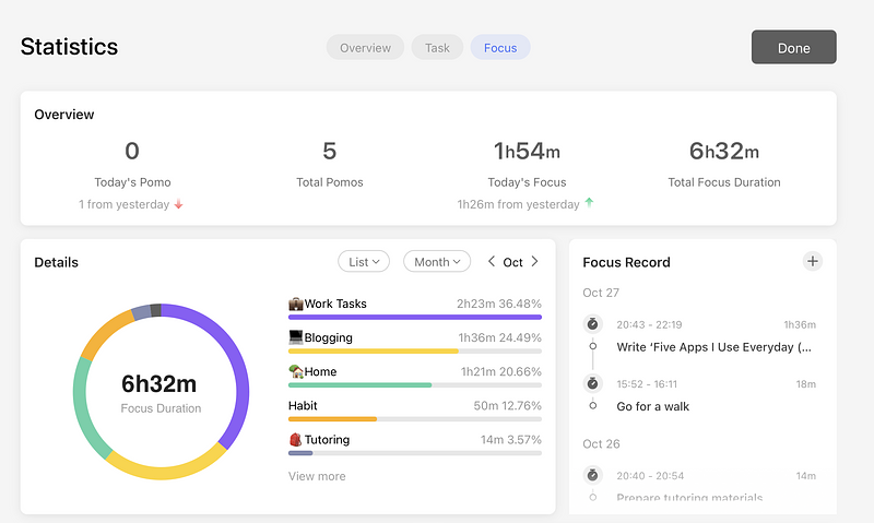 TickTIck - Focus dashboard.