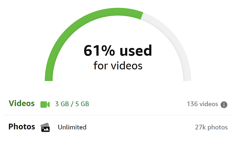 Screen grab showing my Amazon storage has 27 thousand photos
