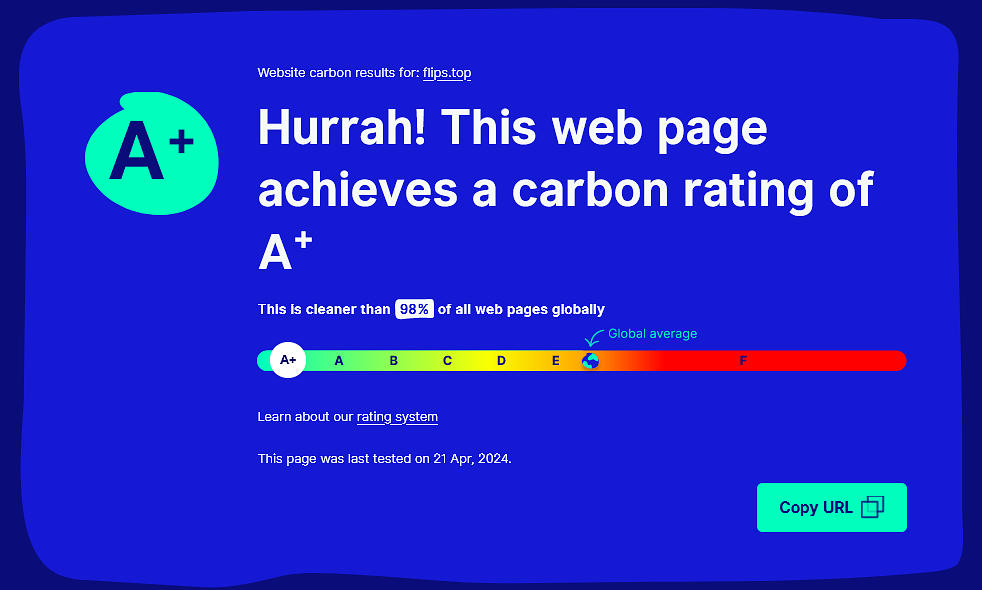 Flips has a carbon rating of A+