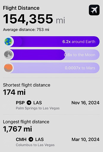 Flighty screenshot of distances flown in 2024