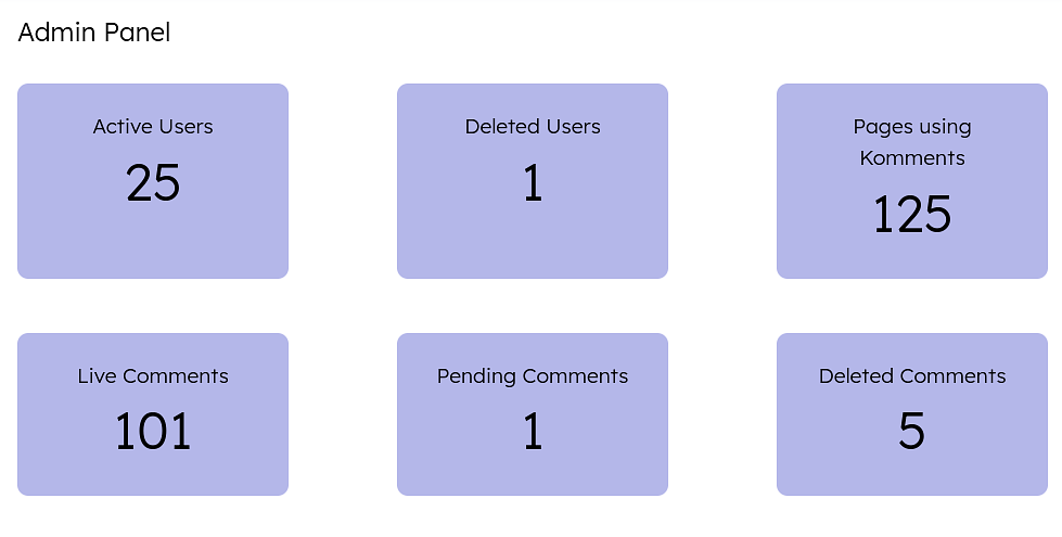 Active users 25, delted 1, pages 125.  Live comments 101, Pending 1 Deleted 5.