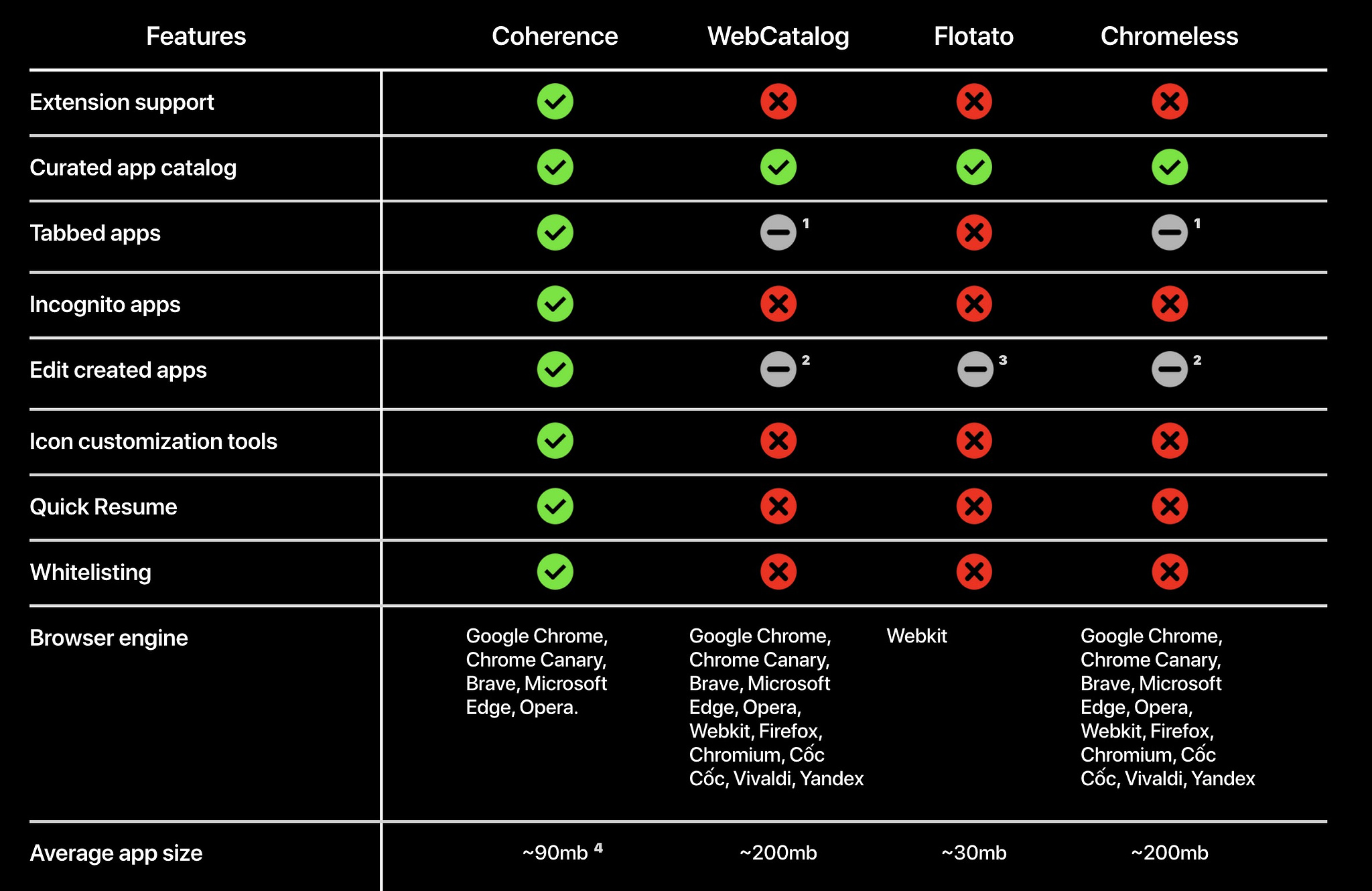 Coherence X benefits