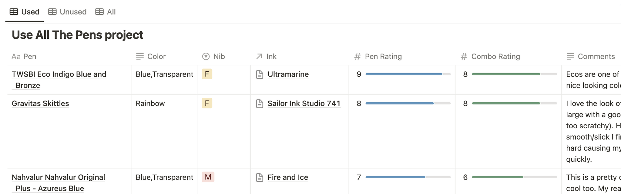 small screenshot of a table demonstrating the pen project. Columns are Pen, Color, Nib, Ink, Pen Rating, Combo rating, and Comments