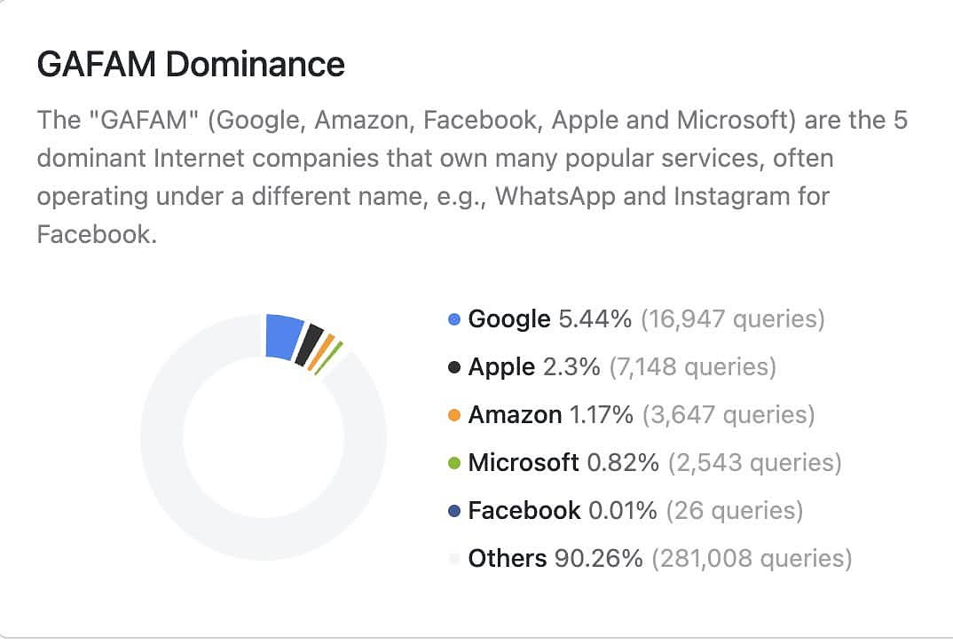 MBP Report