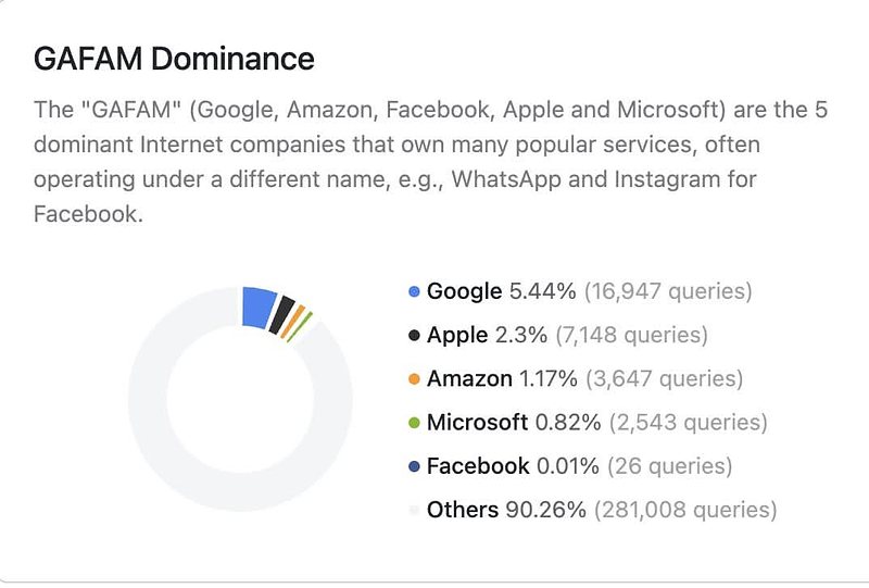 MBP Report
