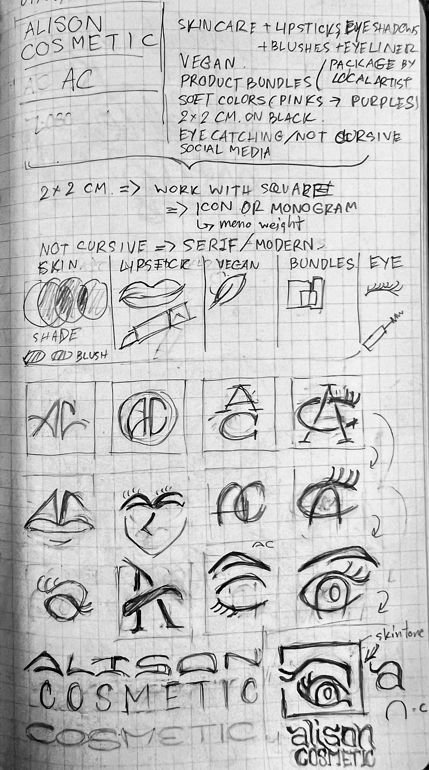 First sketches for the Alison Cosmetics